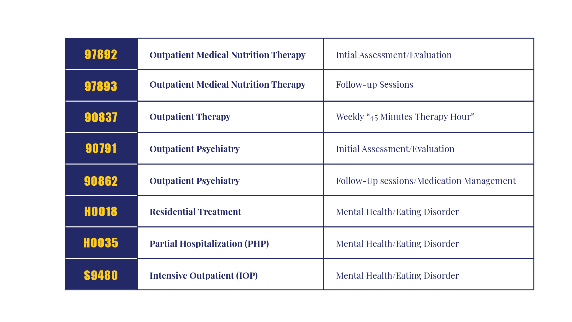 How Do I Know What Insurance Covers Project HEAL